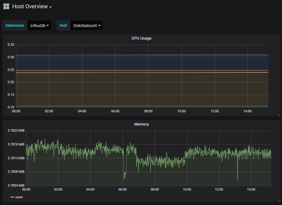 Monitorer son domicile avec Jeedom et Grafana. – Theme