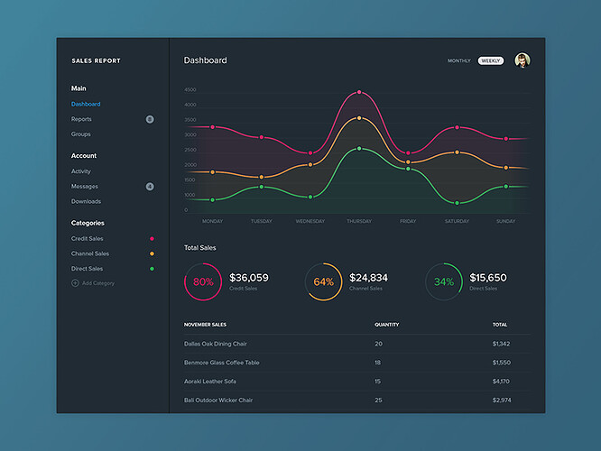 dashboard