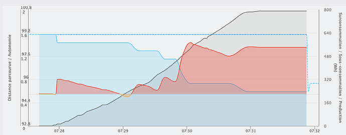 RangeTracking-light