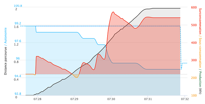 RangeTracking-V3
