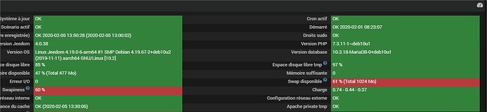 Sant%C3%A9%20-%20Jeedom%20Delta%20-%20Google%20Chrome