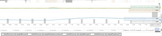 Thermostat%20stats