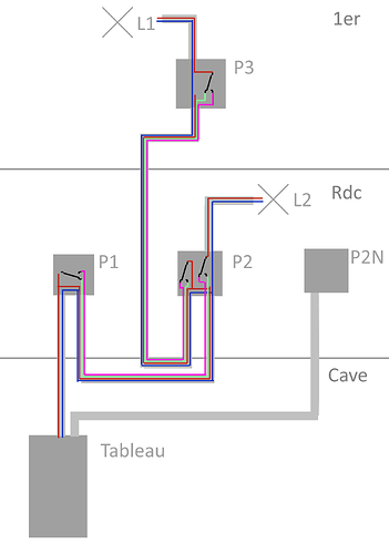electicite_actuel