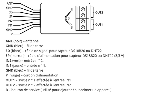 Capture d’écran 2022-03-01 à 15.17.46