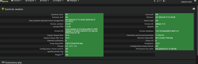 apache 14 apres 12 apres 19