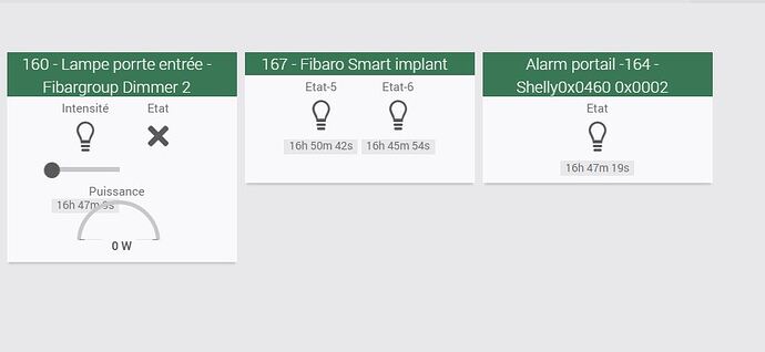 smart -tableau de bord