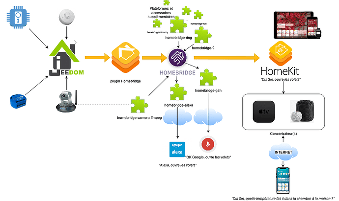 Homebridge-Diagram02102025