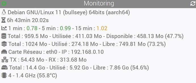 monitoring