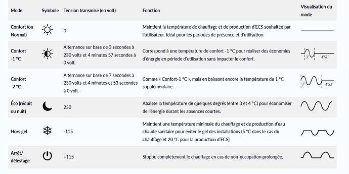 fil pilote