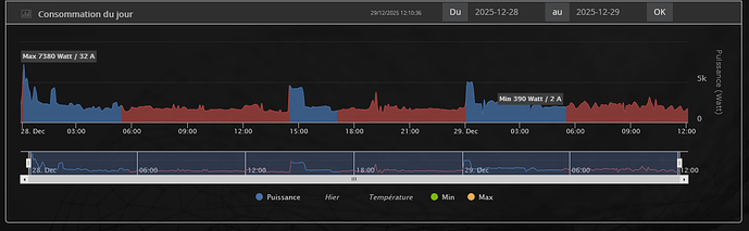 2025-12-29 12_11_00-Panel Conso - Jeedom — Mozilla Firefox