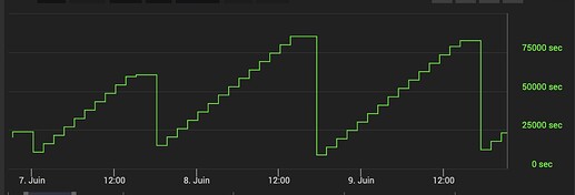 Capture d’écran 2022-07-06 à 11.46.10