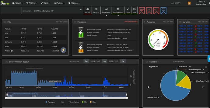 Compteur Linky via Ecocompteur - OK