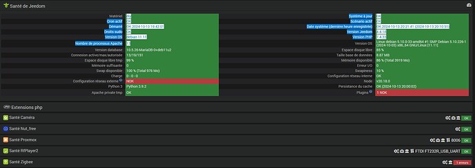 santé jeedom Zigbee ko