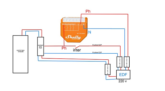 schema qubino