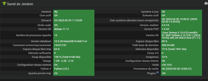2025-03-30 15_07_02-Santé - Jeedom