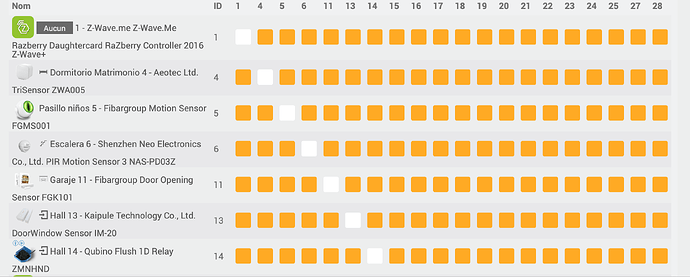 Voisinage noueds vide