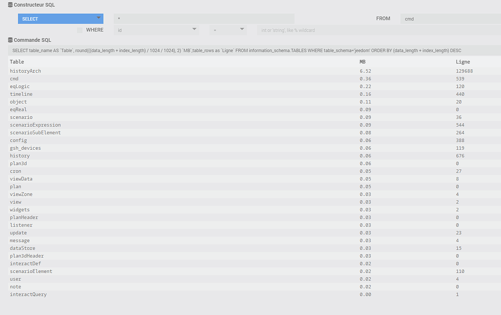 Utilisation de l'espace disque suite Utilisation du core de Jeedom