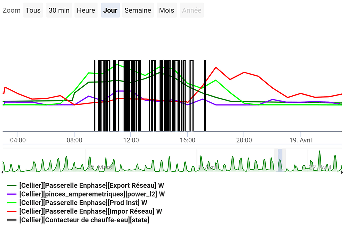 chart(1)