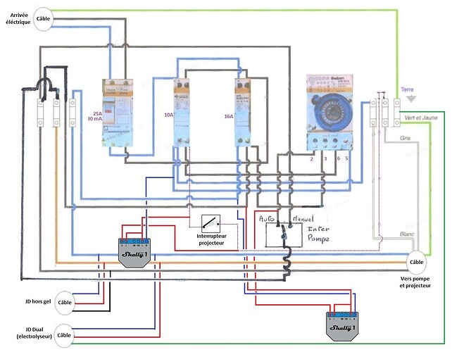 4. Plan domotisation projecteur + pompe