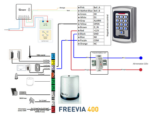 FREEVIA 400 + Keypad