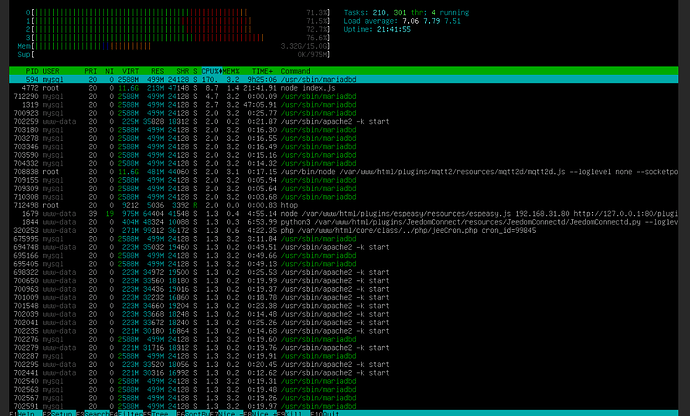 htop