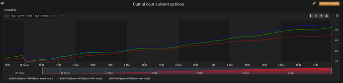 cumul2