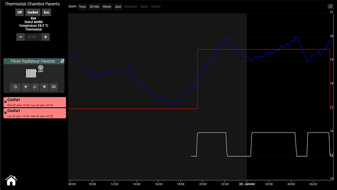 05 - Générique chambre