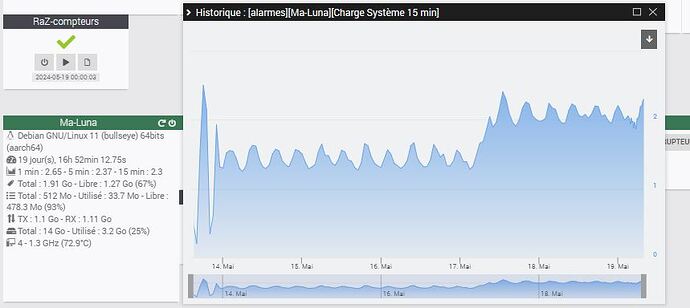 charge15min