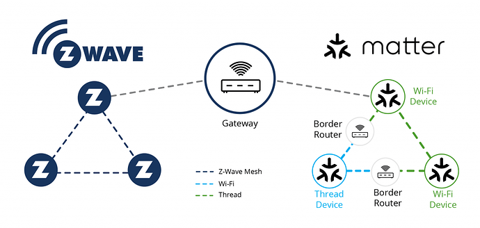 Zwave-gateway-matter