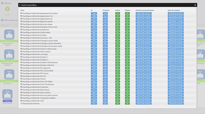 Santé mymodbus