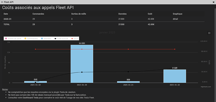 Graph fleet API