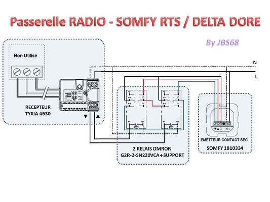 Passerelle Delta Dore - Somfy