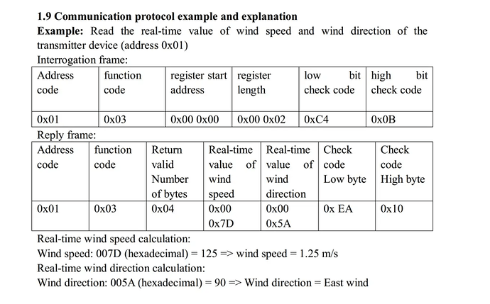 Exemple et explcation du procole de communication