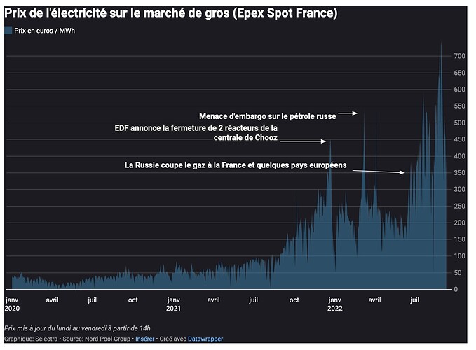 Capture d’écran 2022-09-11 à 17.47.56