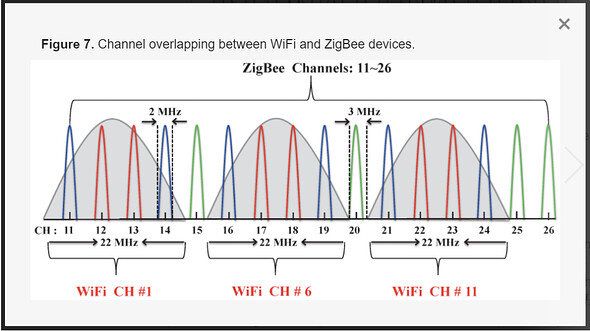 wifi-zigbee
