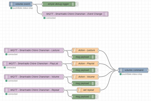 @_Jeedom - Volumio via MQTT Node-Red - Final - 01