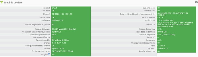 santé Jeedom