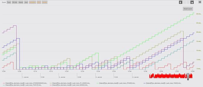 2025_01__compare_sondes33