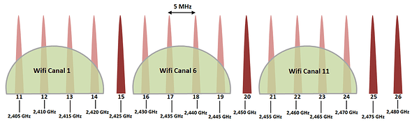 13-La-repartition-des-canaux-ZigBee-sur-la-bande-2-4-GHz-et-leur-coexistence-avec-le