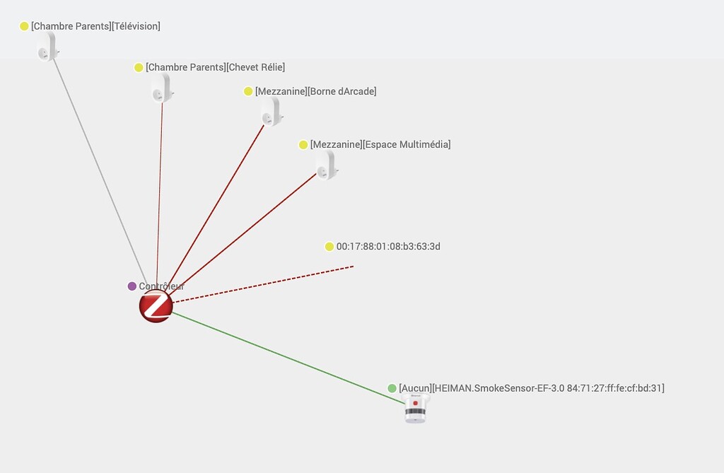 L'importance du maillage (mesh) en ZigBee – Faire soi-même