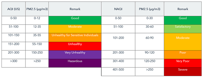 aqi-vs-naqi