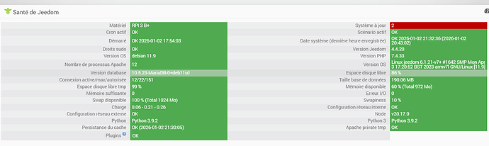 santé jeedom