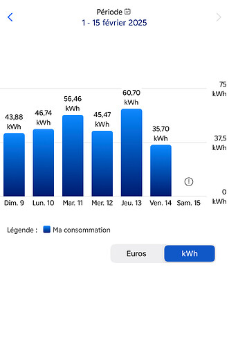 2 kWh
