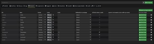 Synthèse config resume