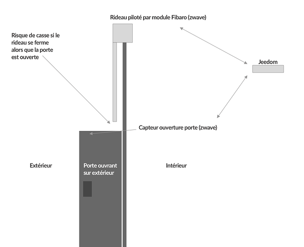 schema porte bureau