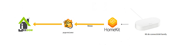 plugin-hkControl-Somfy