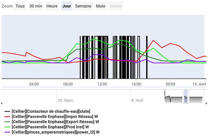 chart