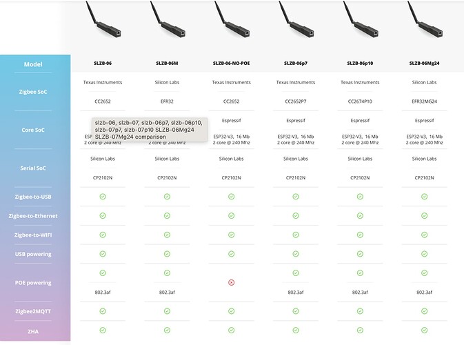 comparatif-slzb-06