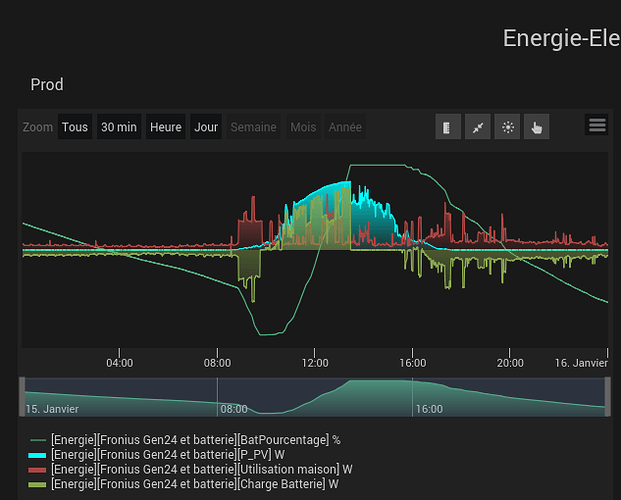 jeedom_Rapport_Energie-Electricite--Stat_du_2022-01-16_000022~2