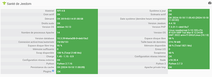 Santé jeedom 18102024